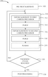 Molecular layer deposition of amorphous carbon films