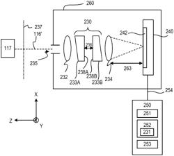 Determination of measurement error in an etalon