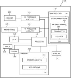 Radar leakage measurement update