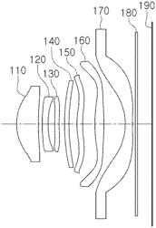 Optical imaging system