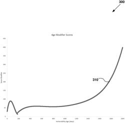 Risk scoring system for vulnerability mitigation