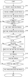 Industrial printing system, server, and variable printing method that reduce delays due to proofreading delays in variable printing