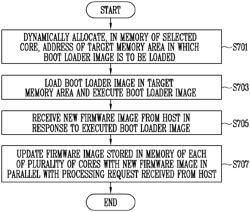 Storage device and method of operating the same