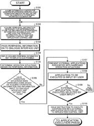 Operation support system, operation support method, and operation support program