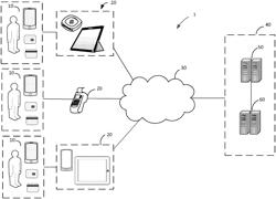 Multi-source transaction processing