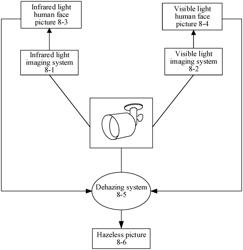 Image dehazing method, apparatus, and device, and computer storage medium