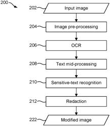 Methods, apparatuses, and computer-readable storage media for image-based sensitive-text detection