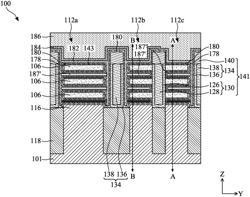 Semiconductor device structure including forksheet transistors and methods of forming the same