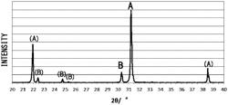 Lithium ion conductive material, all-solid-state secondary battery, and method of manufacturing solid electrolyte