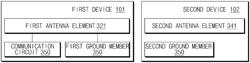 Electronic apparatus including antenna