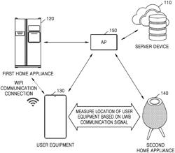 Method and system for controlling home appliance