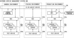 Network service management system and network service management method