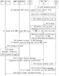 Optimization of MTC device trigger delivery