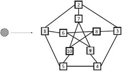 System of load balancing