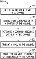 Coding over multiple resource units (RU) in extremely high throughput (EHT) systems