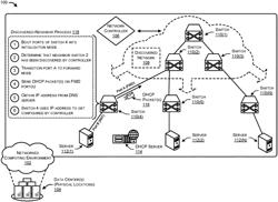 Hierarchical provisioning of network devices