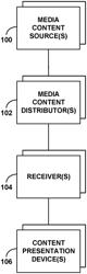 Use of steganographically-encoded time information as basis to control implementation of dynamic content modification