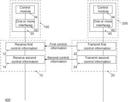 Transportation vehicle, system, apparatuses, methods, and computer programs for user equipment and a network component of a mobile communication system