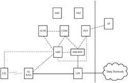 Method and apparatus for binding information management