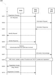 Systems and methods for user equipment (UE) registration