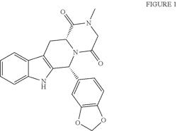 PED5 INHIBITOR SEMI-SOLID COMPOSITIONS AND METHODS OF MAKING AND USING THEREOF