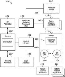 MACHINE LEARNING PREDICTION OF DOSE VOLUME HISTOGRAM SHAPES