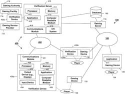 STORING INFORMATION FROM A VERIFICATION DEVICE AND ACCESSING THE INFORMATION FROM A GAMING DEVICE TO VERIFY THAT THE GAMING DEVICE IS COMMUNICATING WITH A SERVER