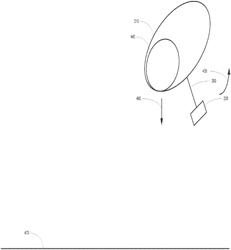 TORQUE CONTROL FOR BALLOON COUPLING