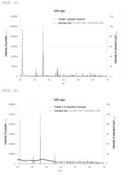 TITANIUM PHOSPHATE POWDER AND PRODUCTION METHOD THEREOF