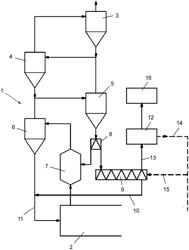 METHOD OF PRODUCING CLINKER FROM CEMENT RAW MEAL