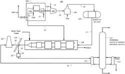 HEAT RECOVERY FROM FLUE GAS DURING ALKYL TERT-BUTYL ETHER PRODUCTION