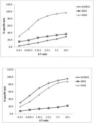 MODIFIED NK-92 CELLS FOR TREATING CANCER