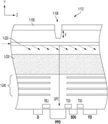 INTEGRATED SENSOR FOR MULTI-DIMENSIONAL SIGNAL ANALYSIS