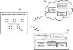 REAL-TIME CONDITION ASSESSMENT OF LIVING PLANTS BY DISTRIBUTED SENSING OF PLANT-EMITTED VOLATILES