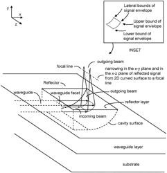 REFLECTOR STRUCTURE HAVING THREE-DIMENSIONAL CURVATURE