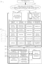 SYSTEMS AND METHODS FOR DYNAMIC PREDICTIVE CONTROL OF AUTONOMOUS VEHICLES