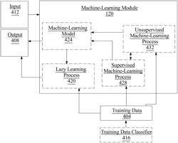 APPARATUS AND METHOD FOR GENERATING A COMPILED ARTIFICIAL INTELLIGENCE (AI) MODEL