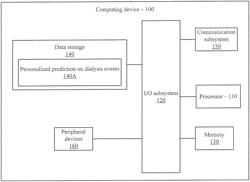 Superclass-Conditional Gaussian Mixture Model for Personalized Prediction on Dialysis Events