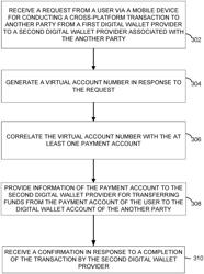 SYSTEM AND METHOD FOR A CROSS-PLATFORM KEY ACROSS DIGITAL WALLET PROVIDERS