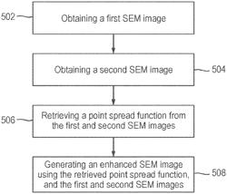 SEM IMAGE ENHANCEMENT