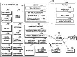 ELECTRONIC DEVICE FOR DISPLAYING CONTENT ON BASIS OF PLURALITY OF SCANNING RATES AND OPERATING METHOD THEREFOR