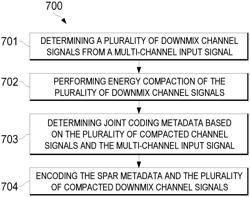 METHODS AND DEVICES FOR ENCODING AND/OR DECODING IMMERSIVE AUDIO SIGNALS