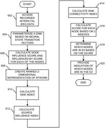 LOCATING AN EPILEPTOGENIC ZONE FOR SURGICAL PLANNING