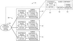 ELECTRICAL POWER SYSTEM FOR A RESOURCE EXTRACTION SYSTEM