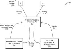 NETWORK LOCALIZATION BASED ON PROBING RESULTS