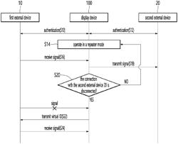 DISPLAY DEVICE AND OPERATION METHOD THEREFOR