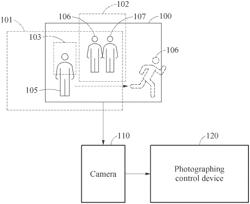 PHOTOGRAPHING CONTROL METHOD AND DEVICE