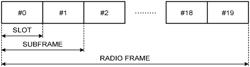 COMMUNICATION SYSTEM AND COMMUNICATION TERMINAL