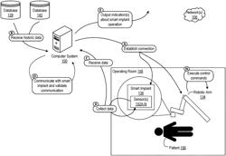 System and method for implanting smart implants using robotic telesurgery