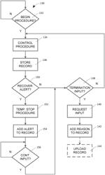 System and method addressing premature procedure termination